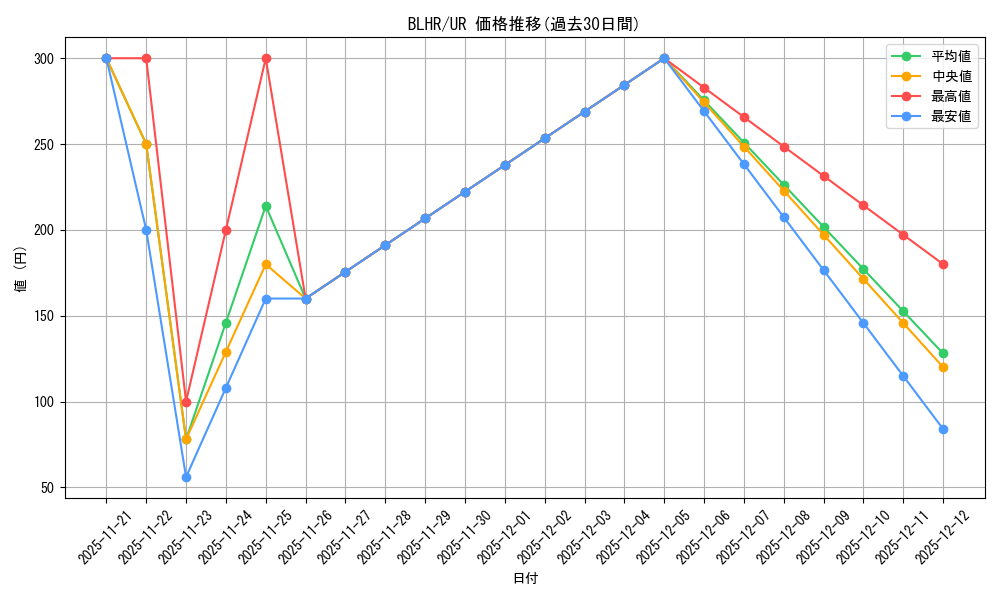 series_377496_rarity_540536_graph