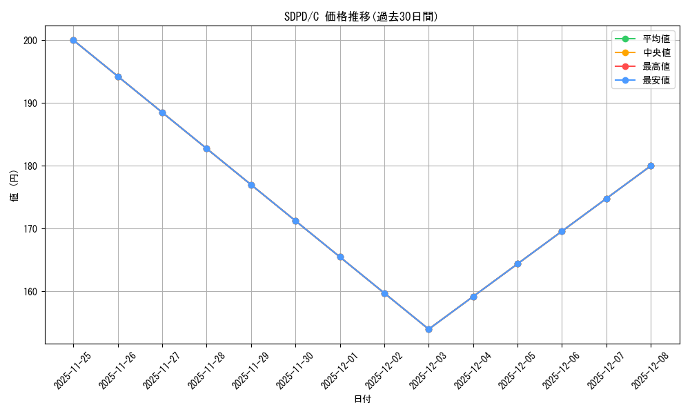 series_377499_rarity_540534_graph