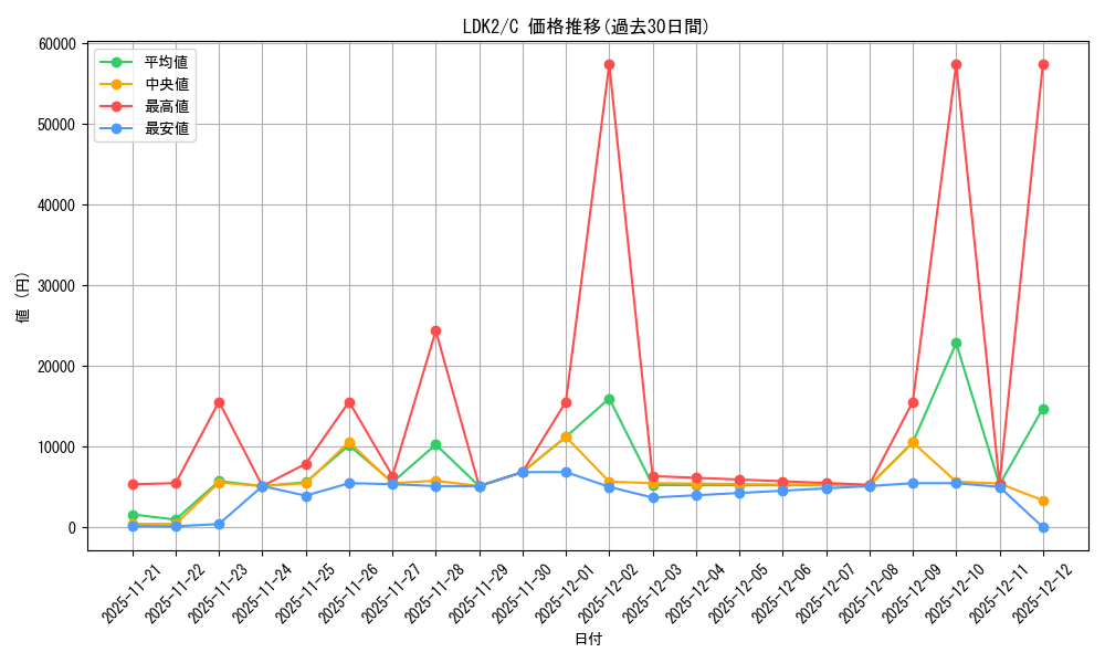 series_377500_rarity_540534_graph