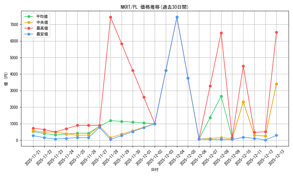 series_377504_rarity_549452_graph