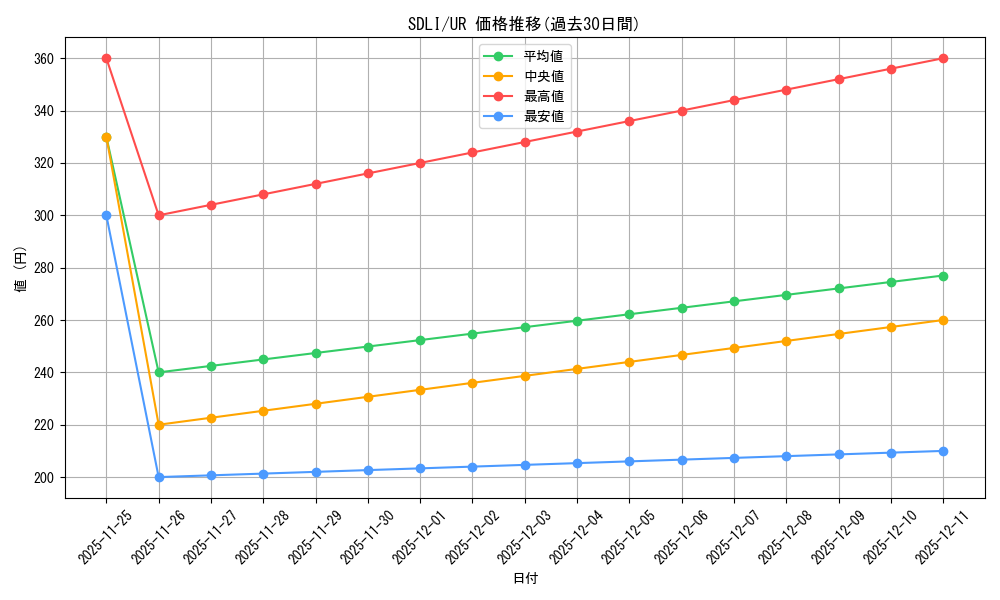 series_377505_rarity_540536_graph