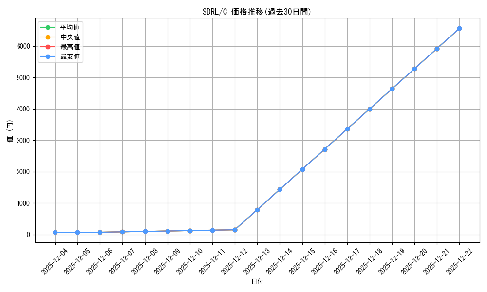 series_377511_rarity_540534_graph