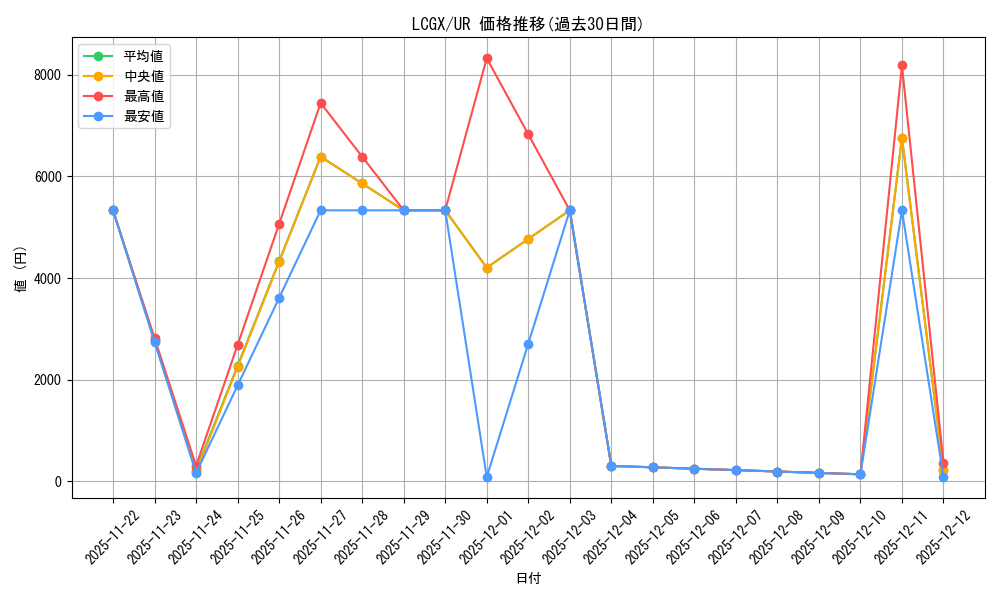 series_377561_rarity_540536_graph