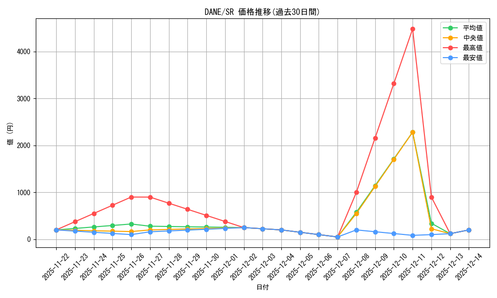 series_377673_rarity_540535_graph