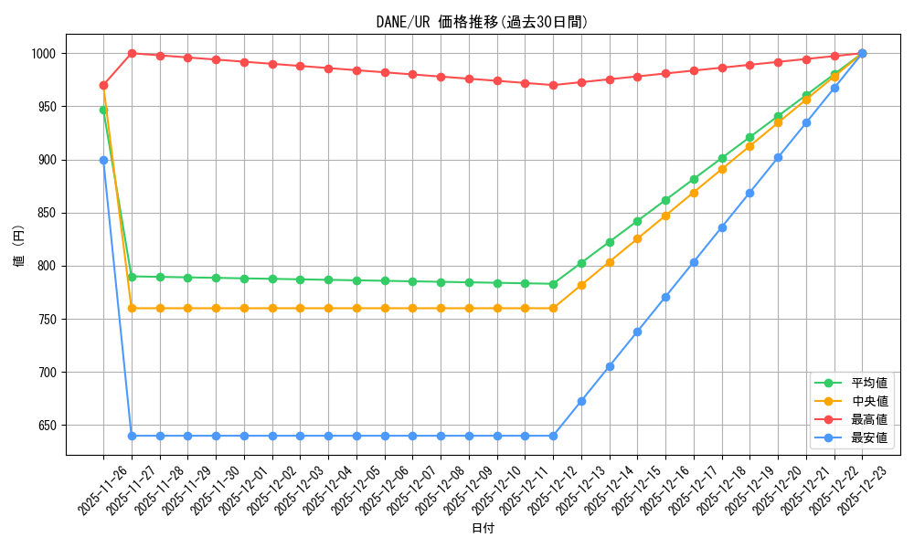 series_377673_rarity_540536_graph