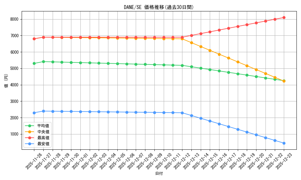 series_377673_rarity_540537_graph