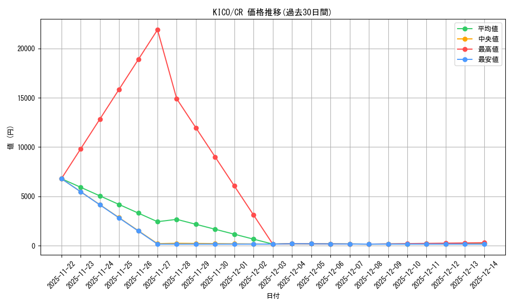 series_377678_rarity_540540_graph