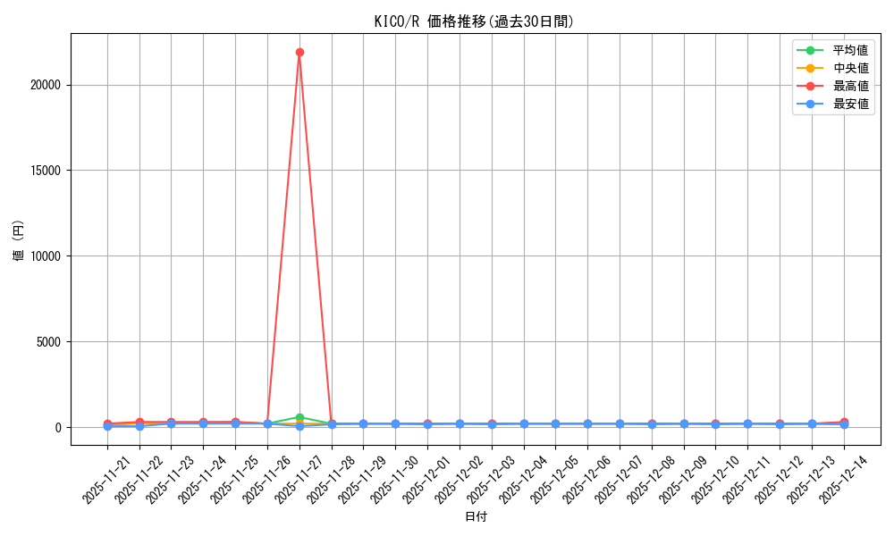 series_377678_rarity_540551_graph