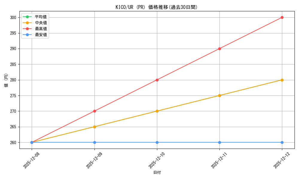 series_377678_rarity_549473_graph