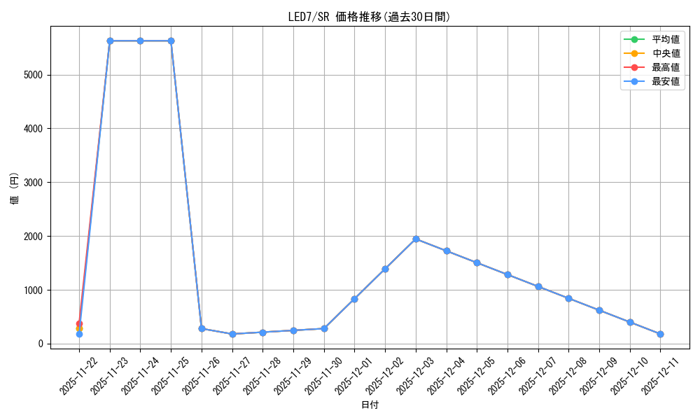 series_377709_rarity_540535_graph