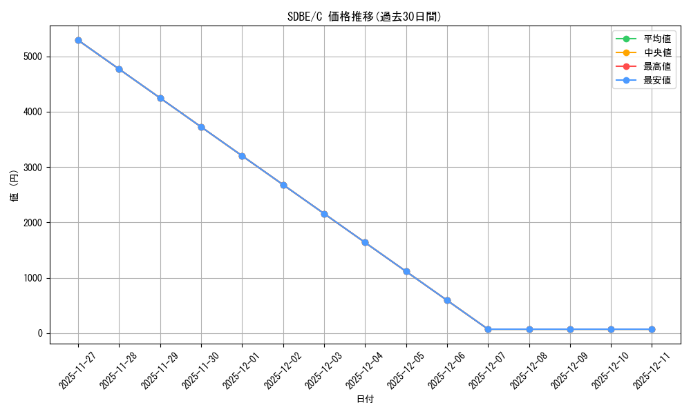 series_377722_rarity_540534_graph
