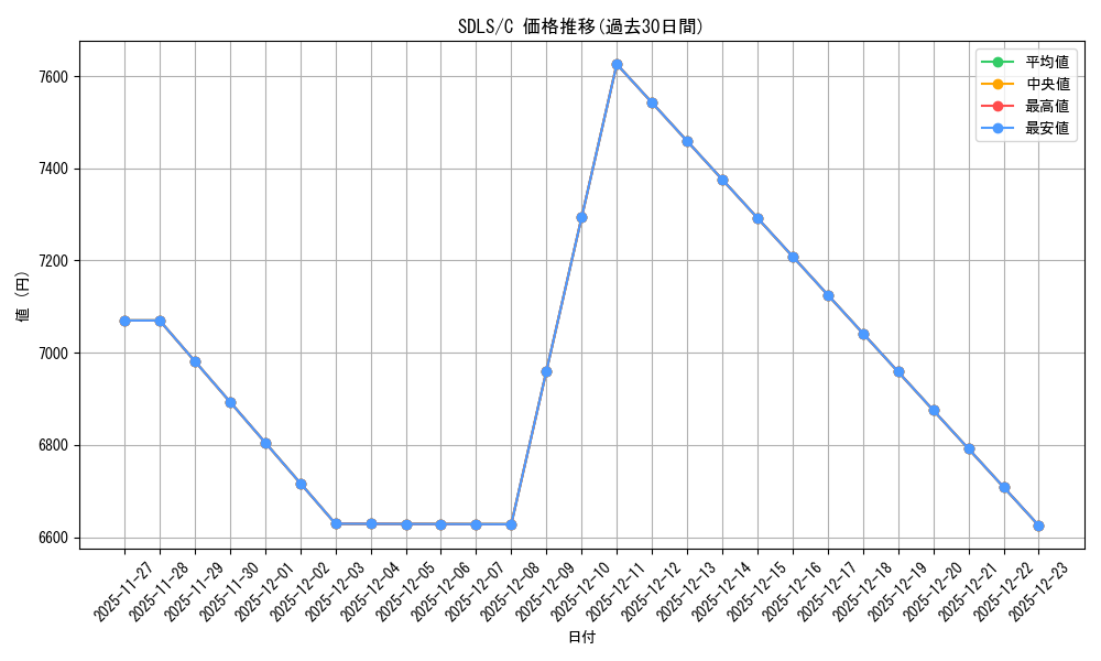 series_377769_rarity_540534_graph