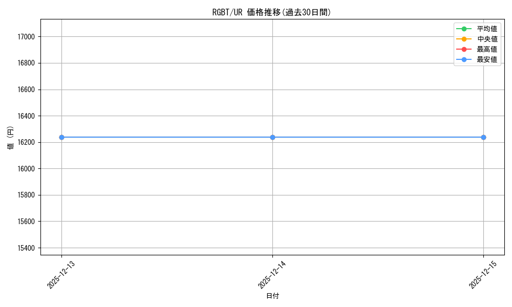 series_377806_rarity_540536_graph