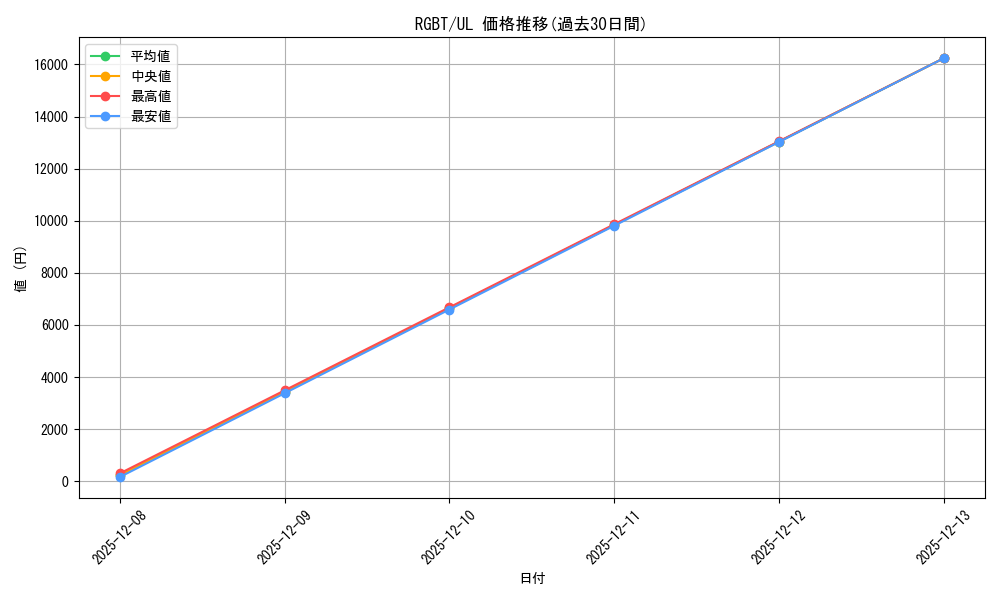 series_377806_rarity_540538_graph