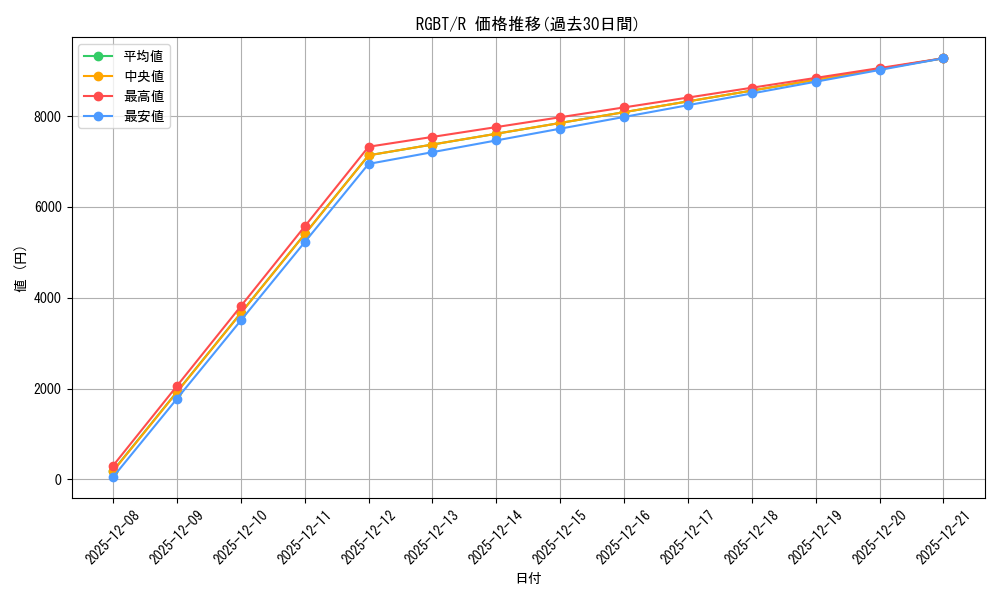 series_377806_rarity_540551_graph