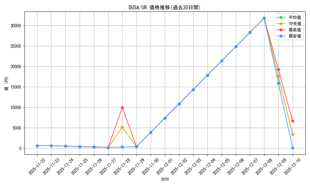 series_377839_rarity_549787_graph