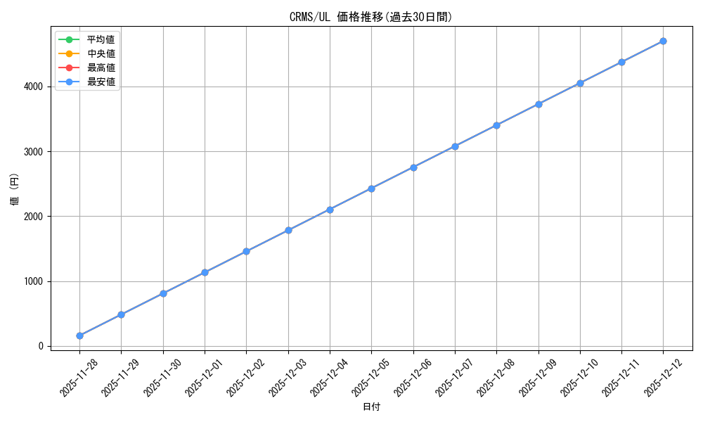 series_377899_rarity_540538_graph