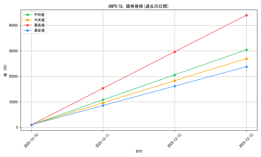 series_377917_rarity_540538_graph