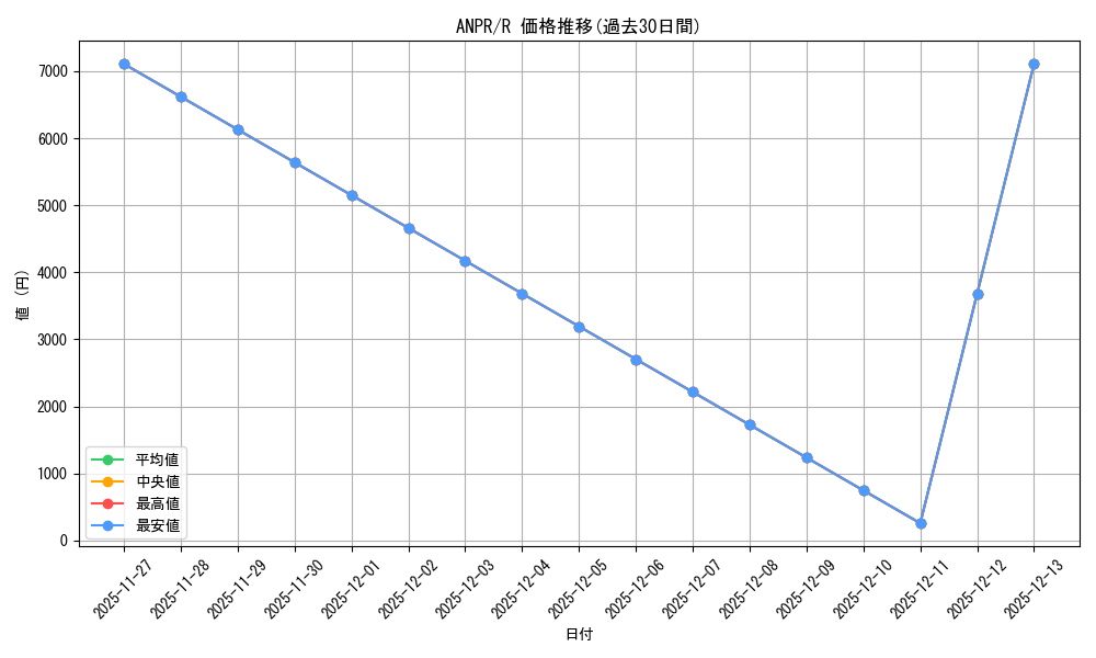 series_377917_rarity_540551_graph
