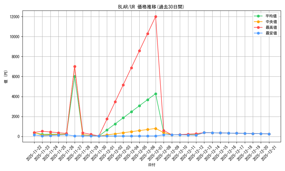 series_377941_rarity_540536_graph