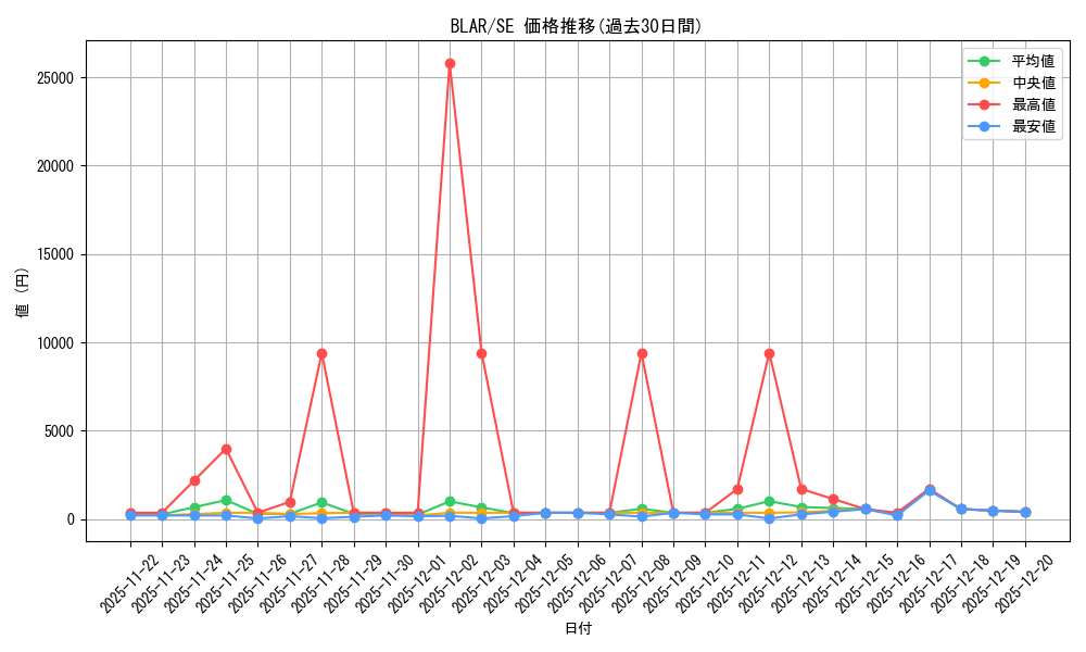 series_377941_rarity_540537_graph