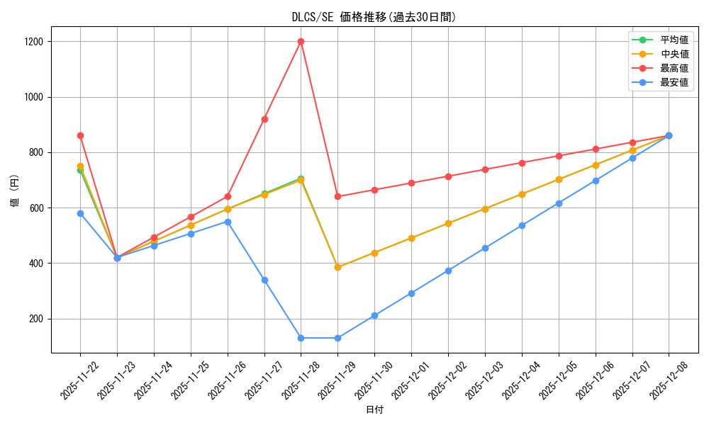 series_377948_rarity_540537_graph