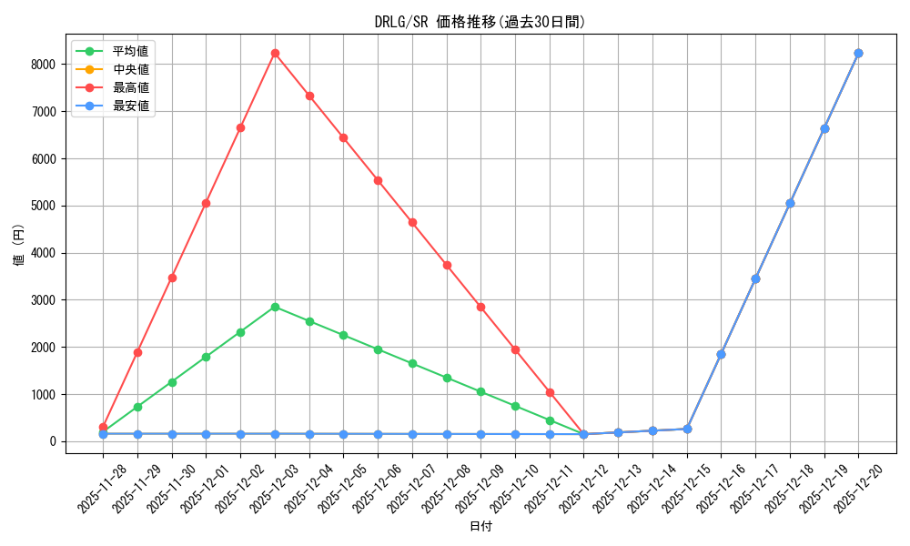 series_377950_rarity_540535_graph