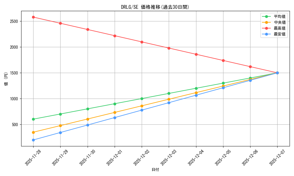 series_377950_rarity_540537_graph