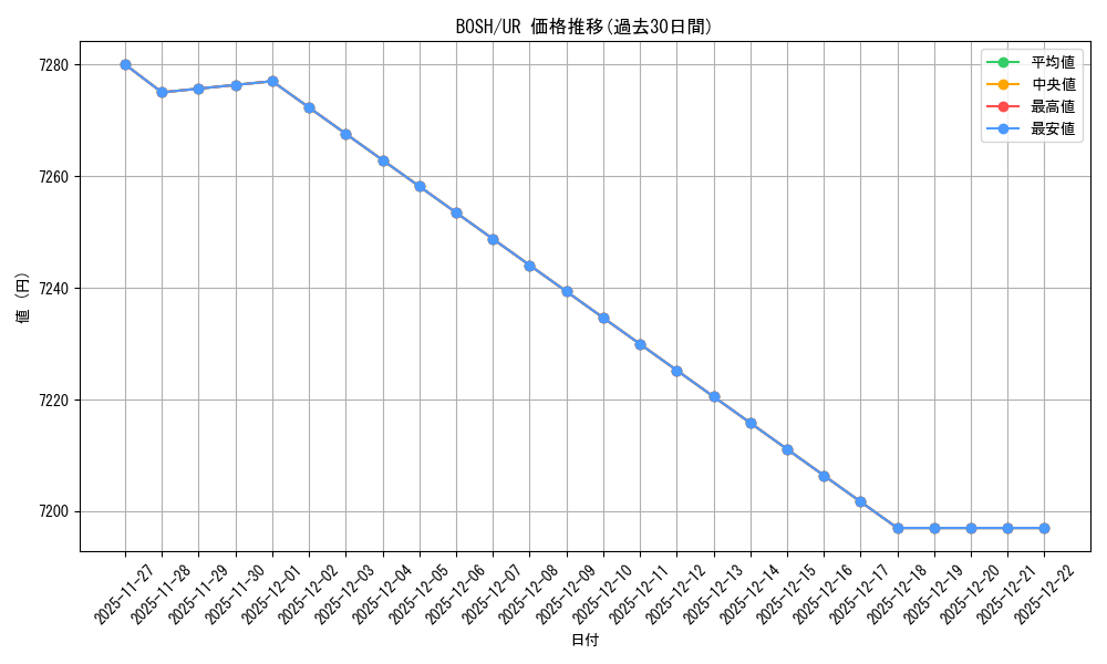 series_377954_rarity_540536_graph