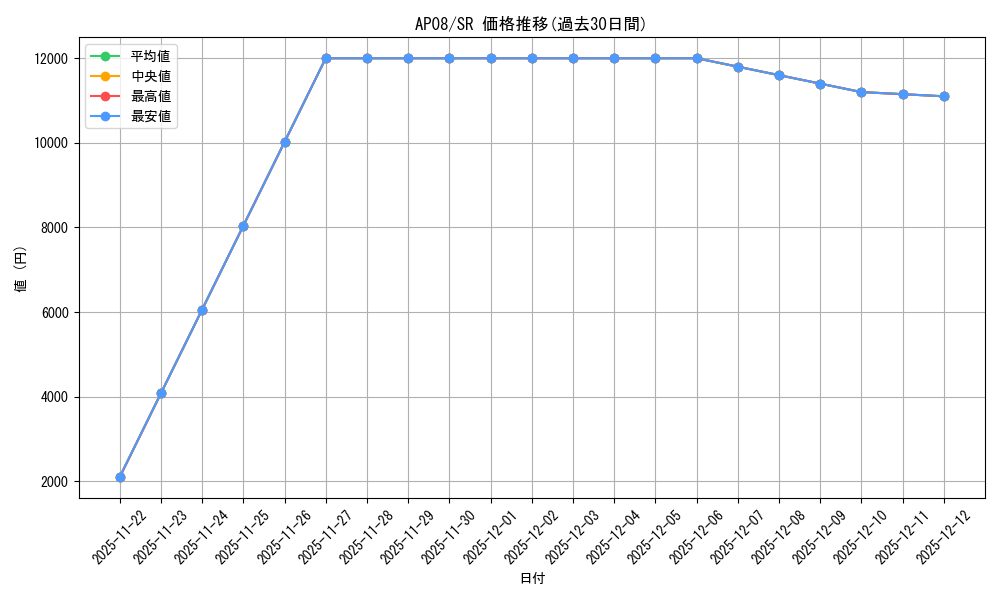 series_378039_rarity_540535_graph