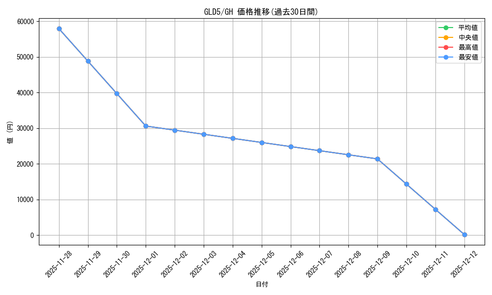 series_378054_rarity_549793_graph