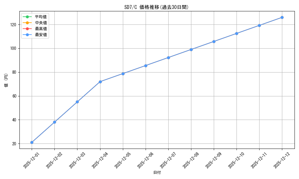 series_378071_rarity_540534_graph