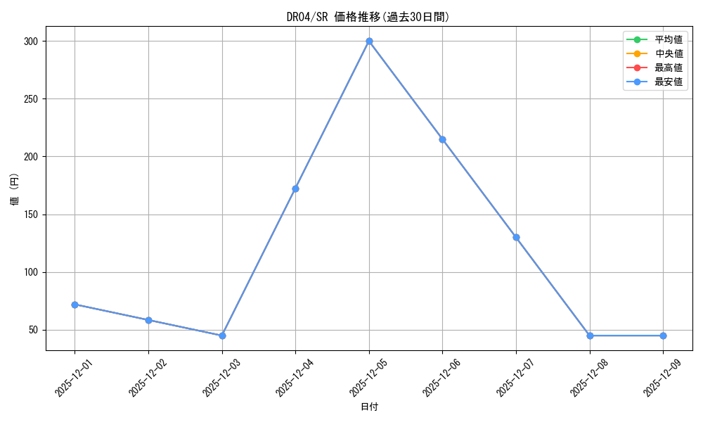 series_378179_rarity_540535_graph