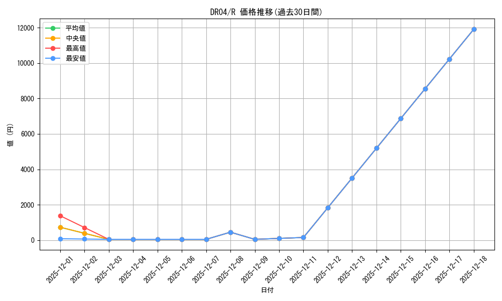 series_378179_rarity_540551_graph