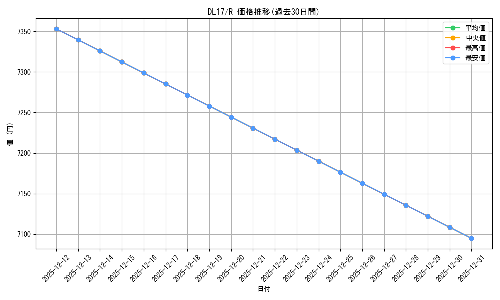 series_378187_rarity_540551_graph
