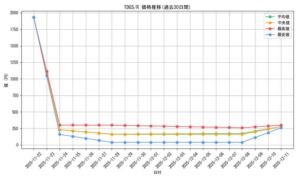 series_378270_rarity_540551_graph