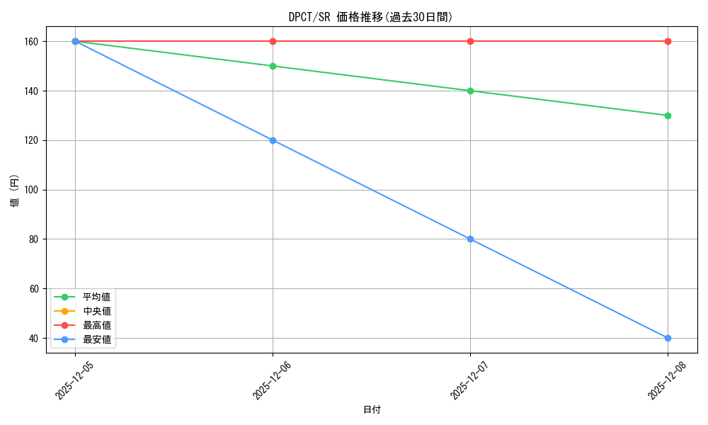 series_378299_rarity_540535_graph