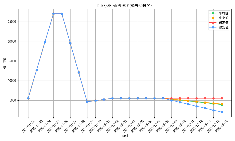 series_378306_rarity_540537_graph