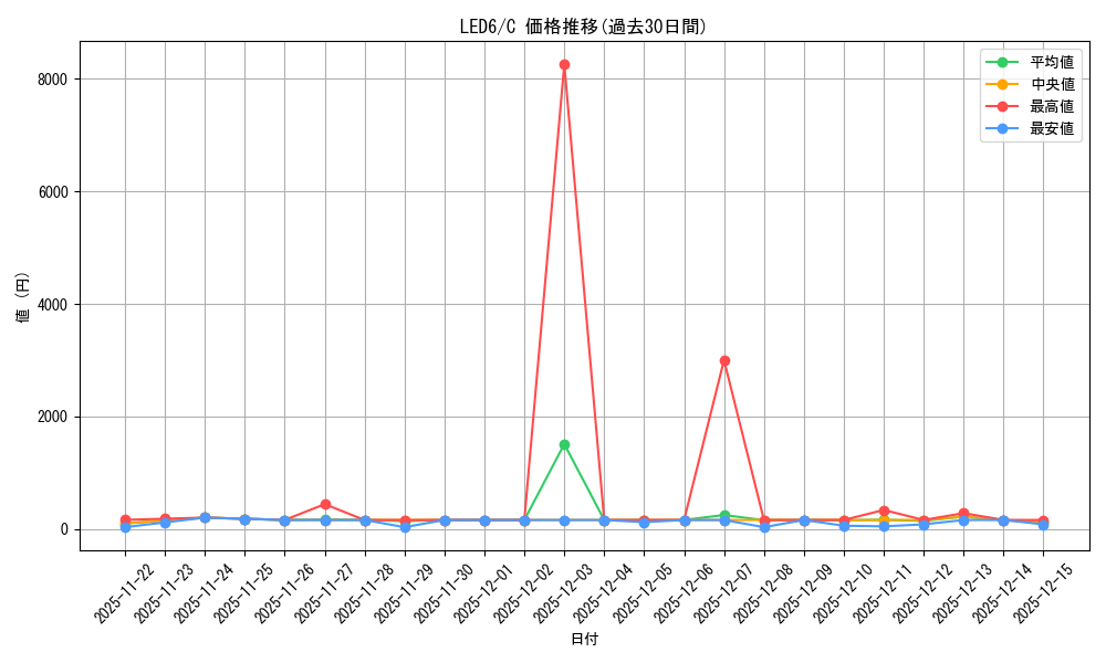 series_378320_rarity_540534_graph