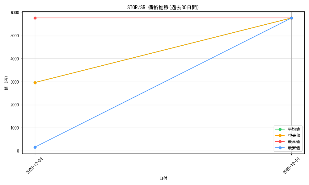 series_378348_rarity_540535_graph