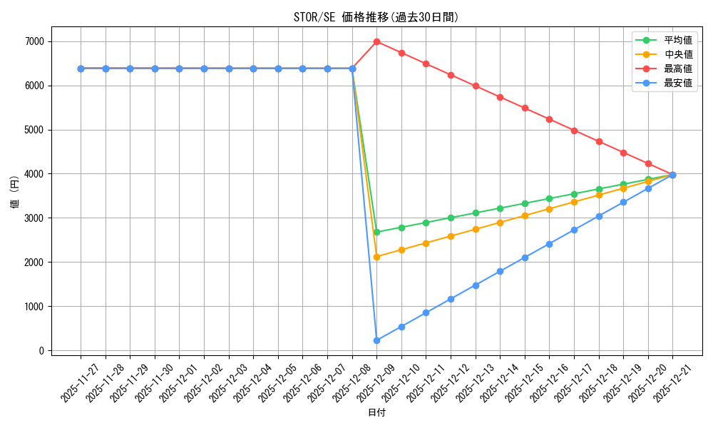 series_378348_rarity_540537_graph
