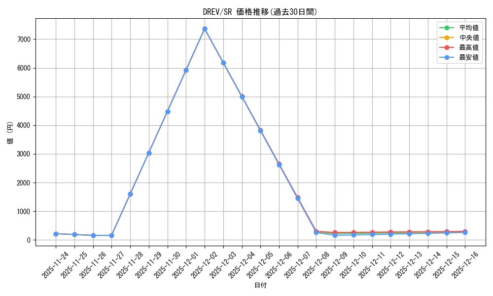series_378377_rarity_540535_graph