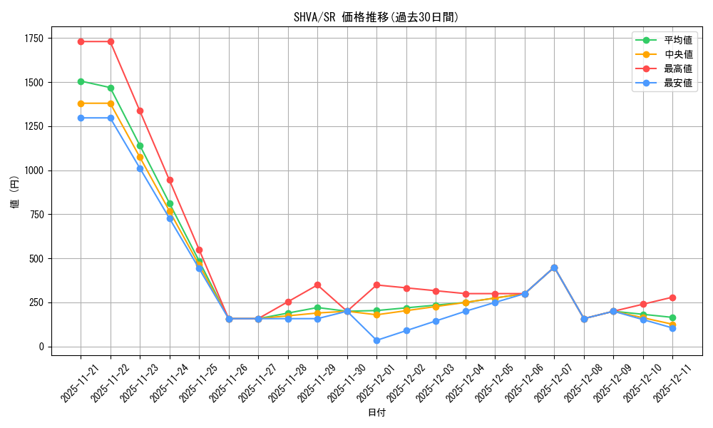 series_378406_rarity_540535_graph