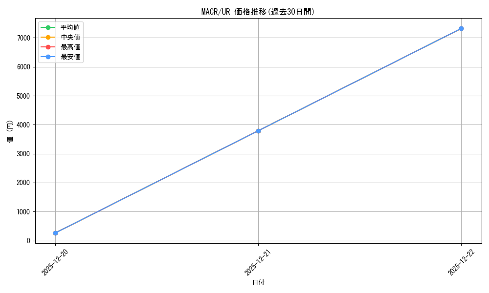 series_378408_rarity_540536_graph