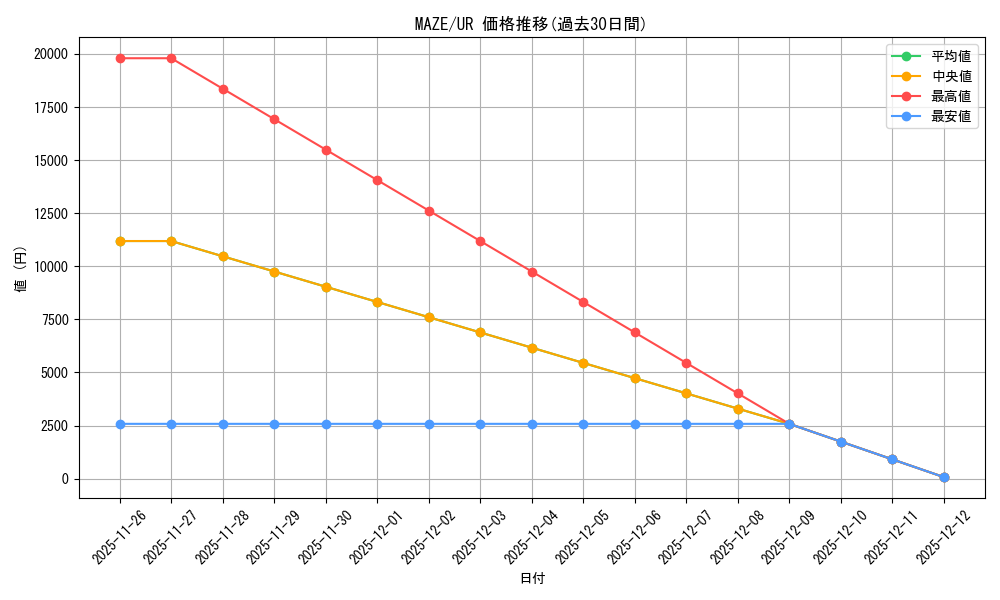 series_378427_rarity_540536_graph