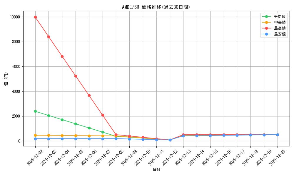 series_378469_rarity_540535_graph