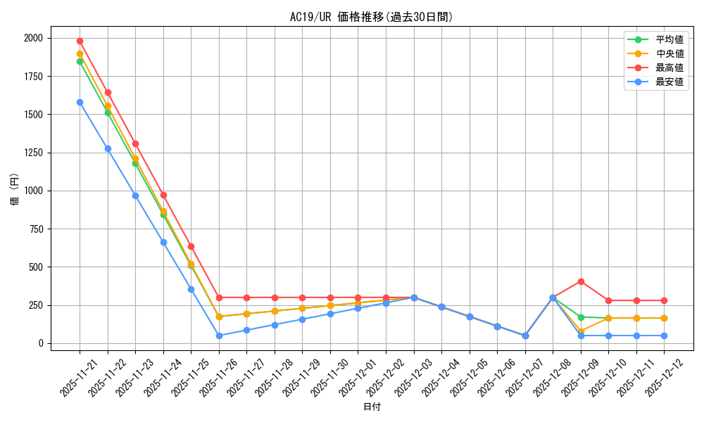 series_378472_rarity_540536_graph