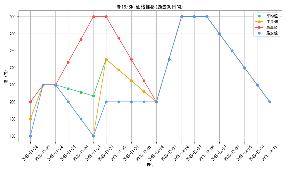 series_378503_rarity_540535_graph