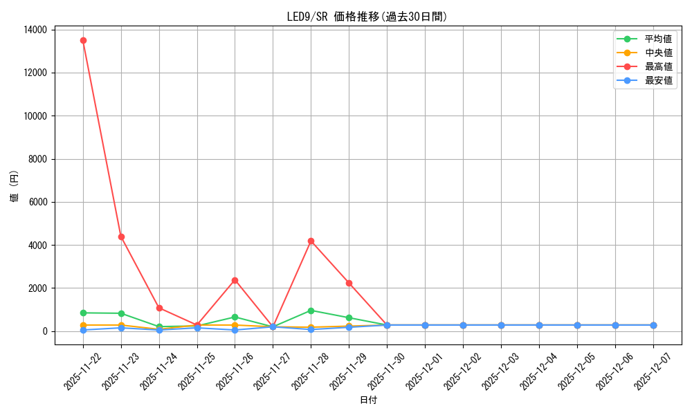 series_378531_rarity_540535_graph
