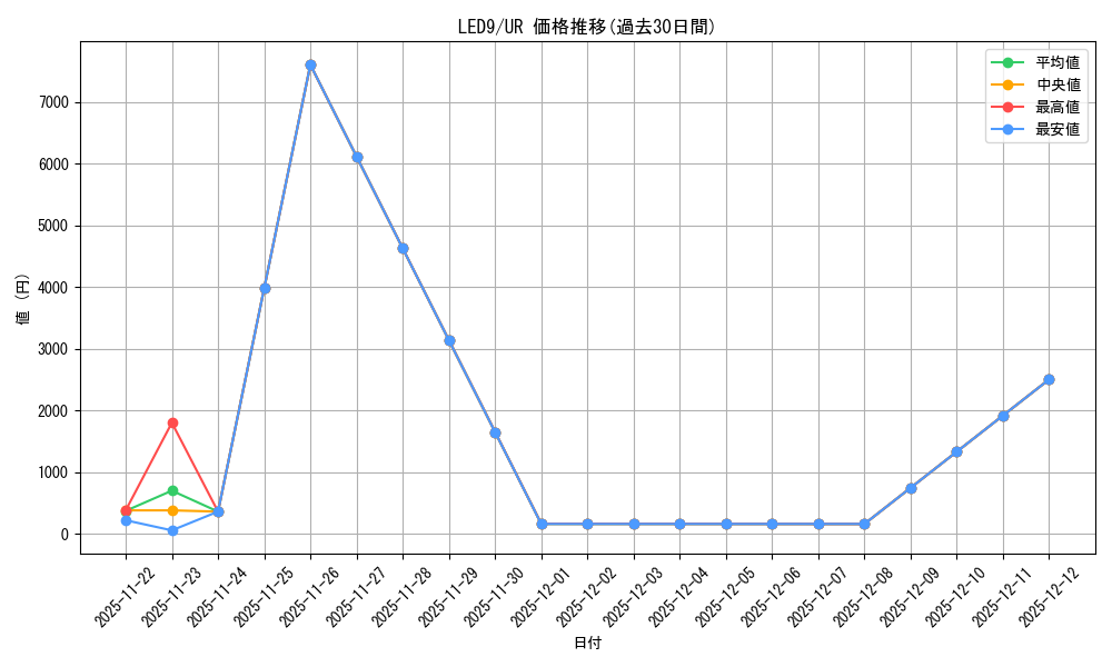 series_378531_rarity_540536_graph